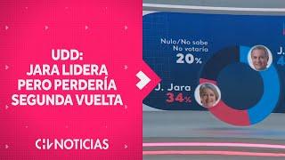 Sondeo UDD: Jara lidera carrera presidencial, pero perdería en segunda vuelta con Kast o Matthei
