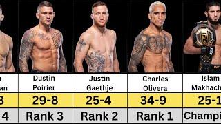 UFC Lightweight Rankings The Top Contenders in 2024