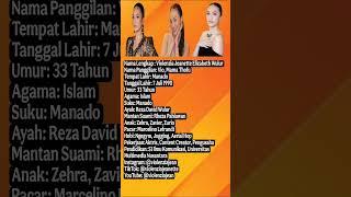 Violenzia Jeanette  : Biodata Lengkap !!! #breakingnews #videoviral#Aktris#kontenkreator#pengusaha